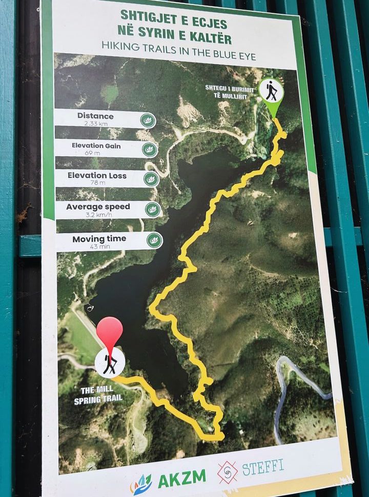 map of trail along the lake in the blue eye Albania